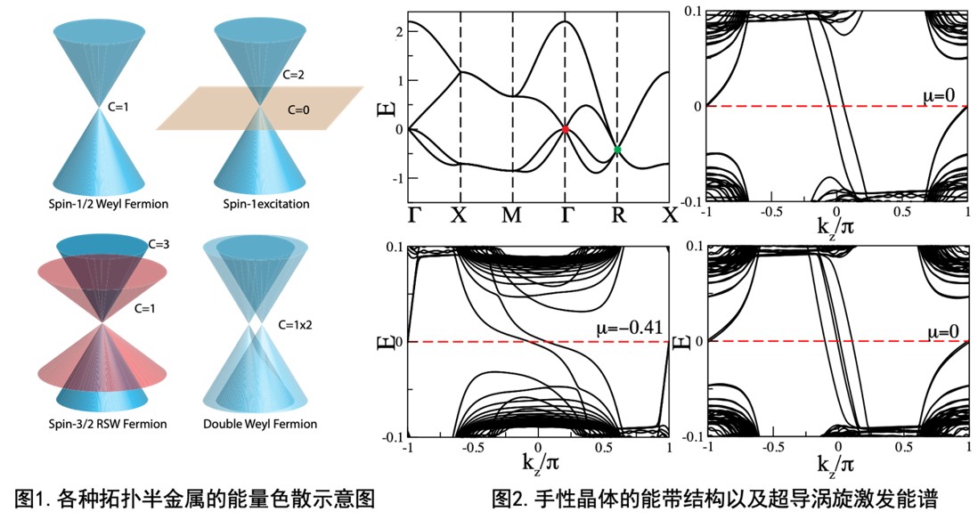 物理系特聘副研究员张燚在《national Science Review》上发表重要研究成果 上海大学理学院